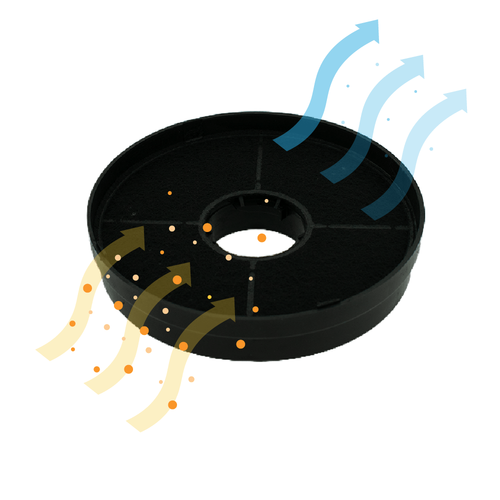 CATA Aktivkohlefilter 02800058 (2 St.)