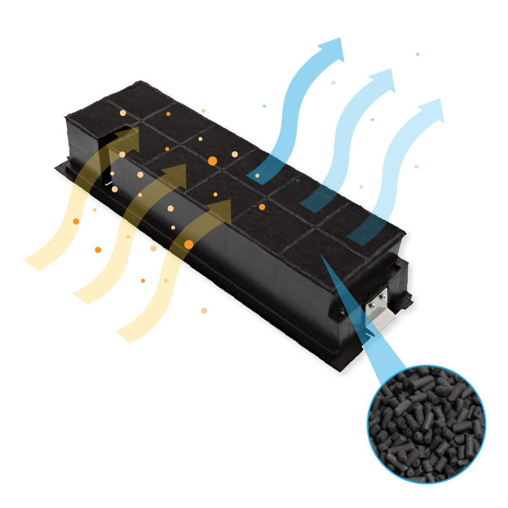 Aktivkohlefilter geeignet für Samsung DG81-02619A
