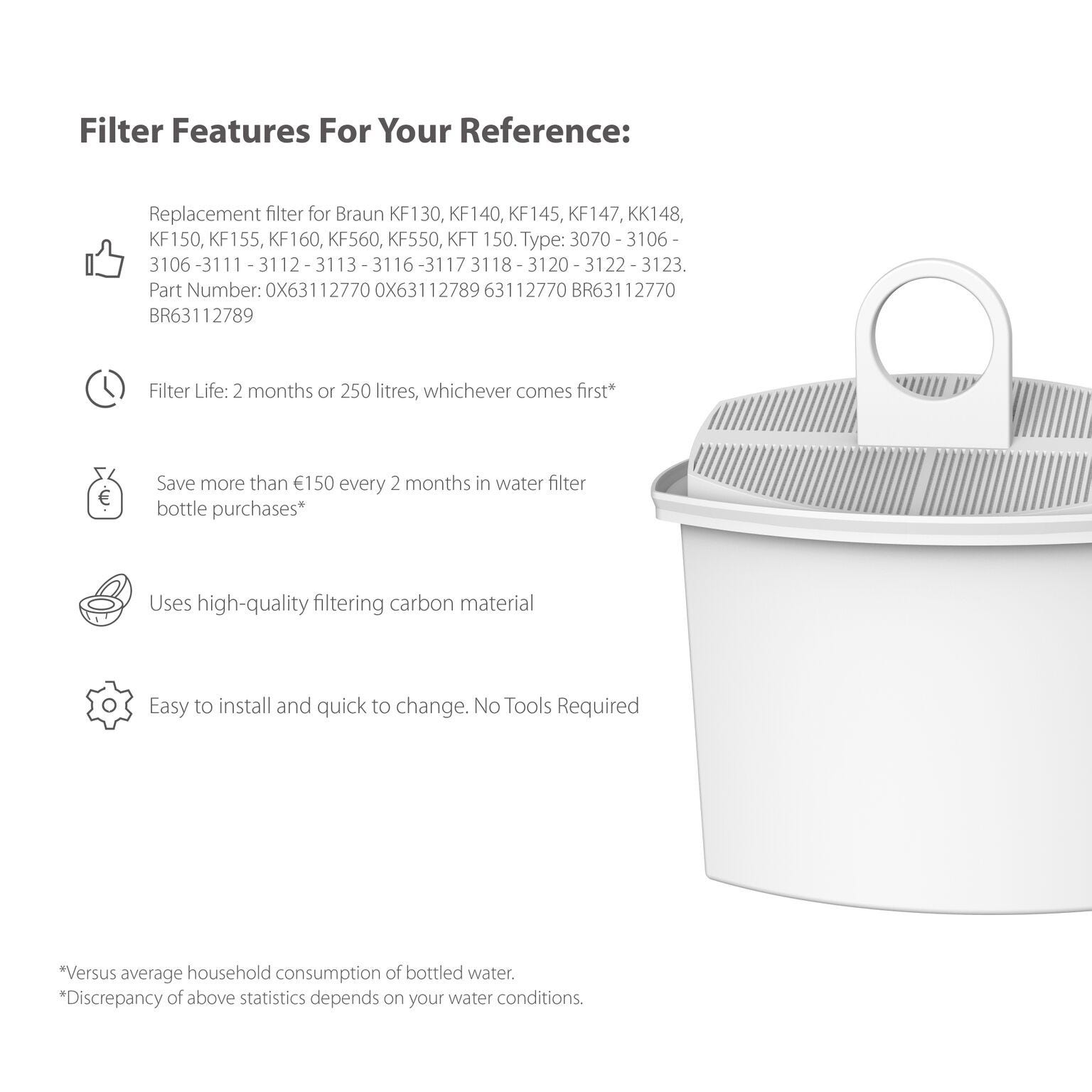 Wasserfilter geeignet für Braun PureAqua PureAqua (2Stck.) | CaféHouse, PurEase und Sommelier