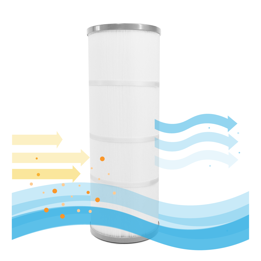 Emaux ELITE Pool Filter Galaxy ICF330 / 914100008 (4 St.)