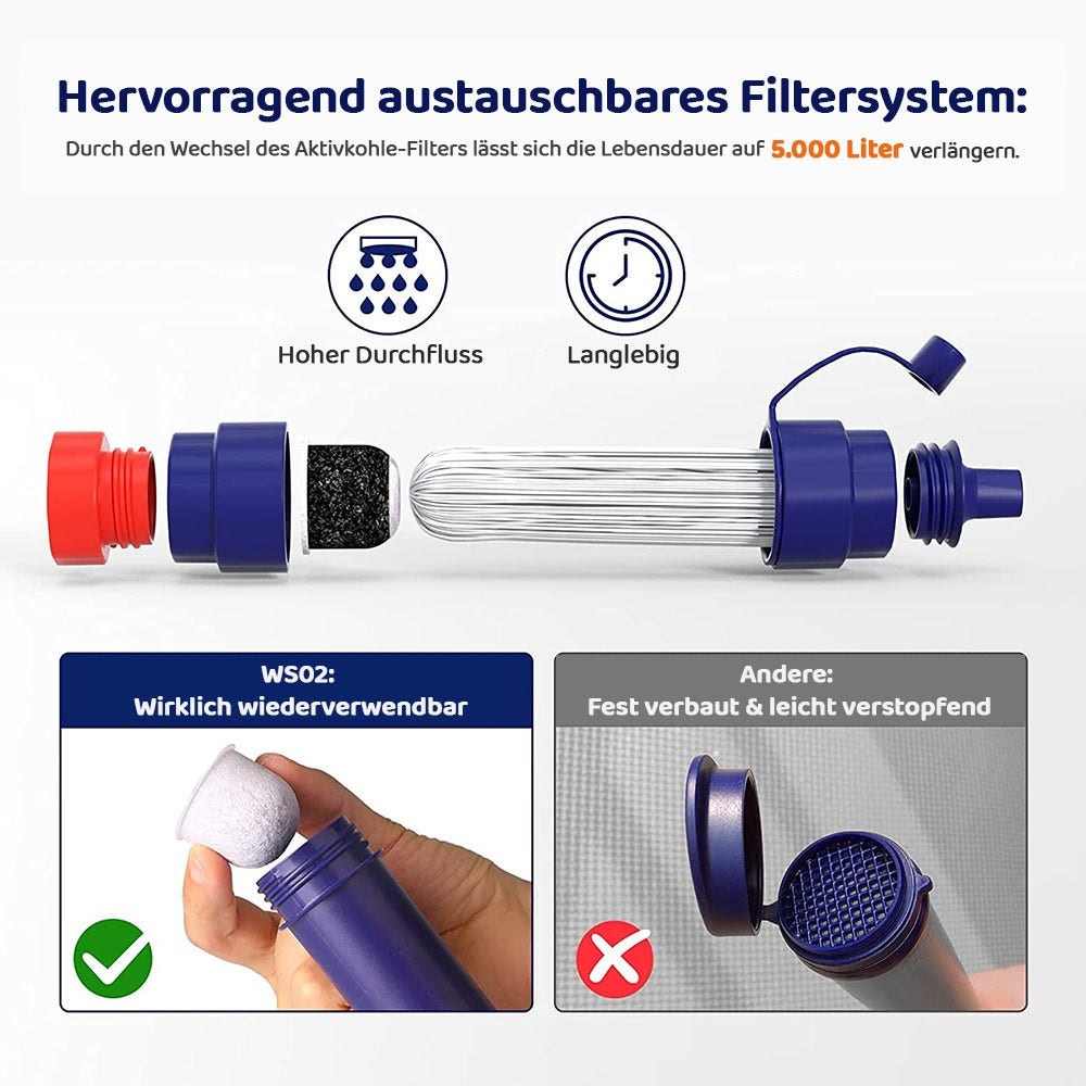 AllSpares Outdoor-Wasserfilter abnehmbare 4-Stufen 0,1-Mikron tragbare Wasserfilter Camping, 5.000L Wasserreiniger Survival Ausrüstung für Wandern Camping Reisen und Notfall