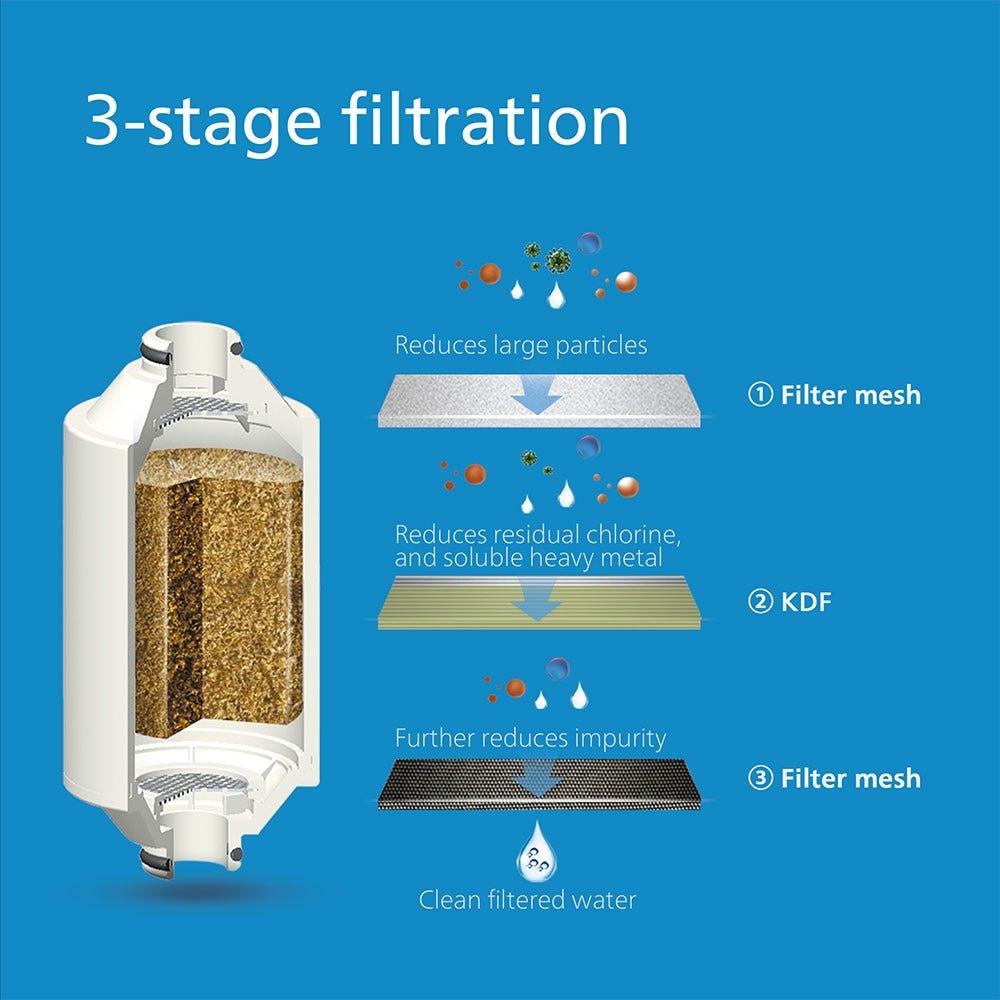 Philips Duschfilter Chrom + 3 Filter – Universell