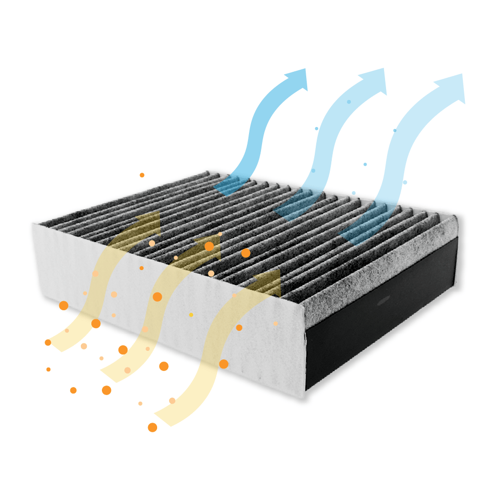Feinstaubfilter geeignet für ETNA HF3001