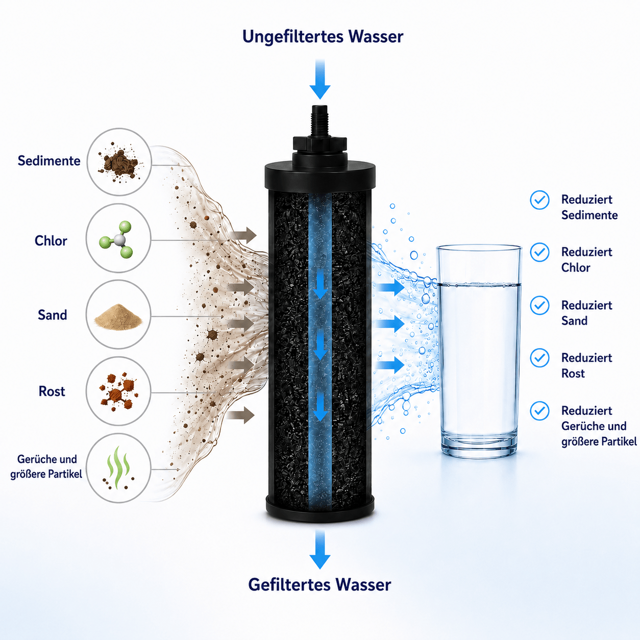 Wasserfilter (2St.) geeignet für Schwerkraftfiltersystem AS-WD010