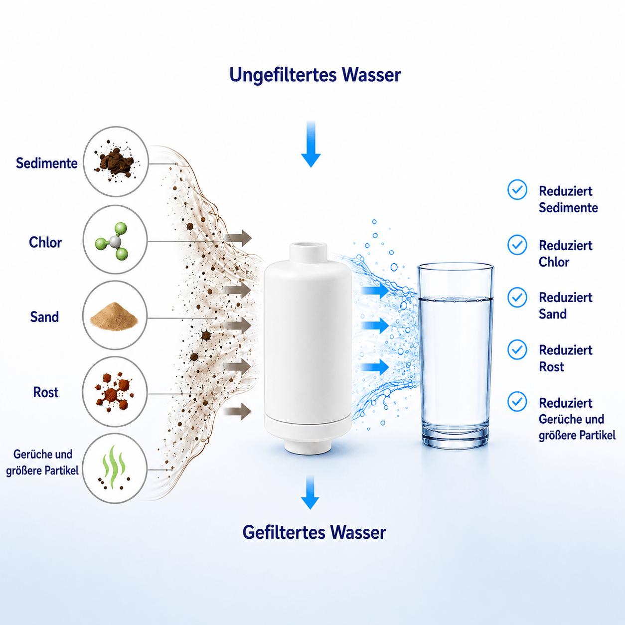 Fluorid- und Arsen-Wasserfilter (2St.) geeignet für Schwerkraftfiltersystem AS-WD010