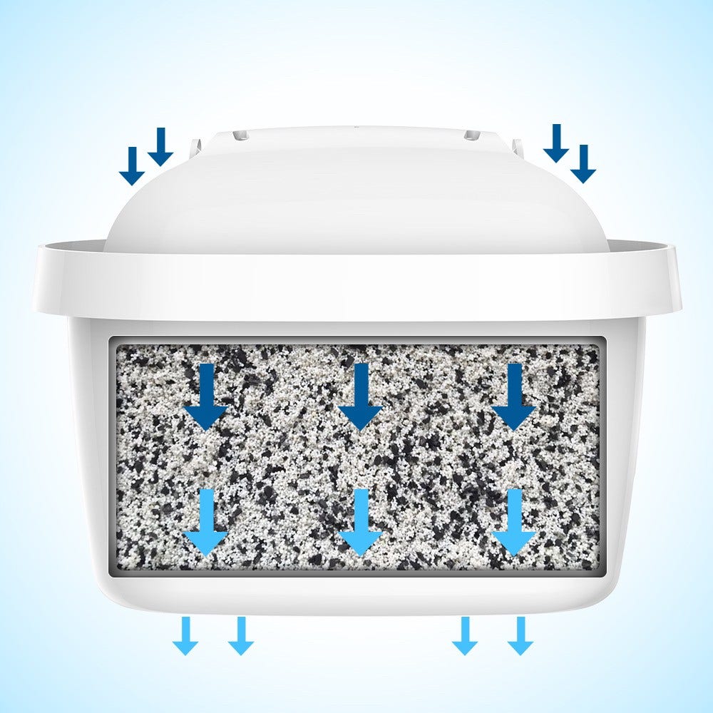 BRITA Wasserfilter Kanne 2.4L Marella + AllSpares Filterkartusche 6-Pack (filtert PFAS)