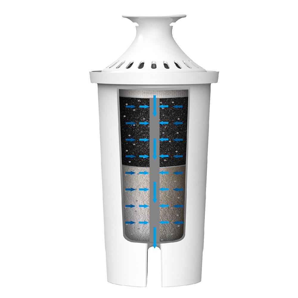 Wasserfilter geeignet für BRITA CLASSIC (6-pack)