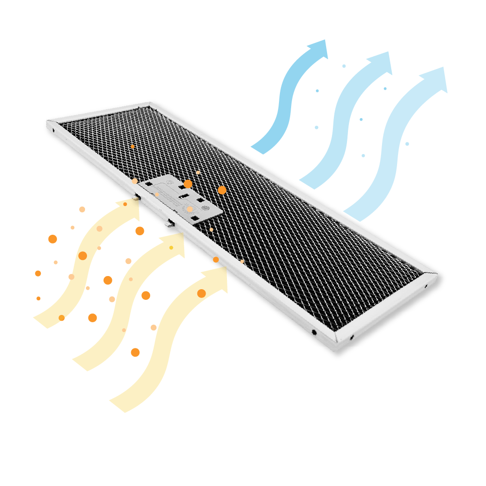 Long Life Aktivkohlefilter geeignet für Electrolux OdourClean Plus MCFB86PL / 9029865830