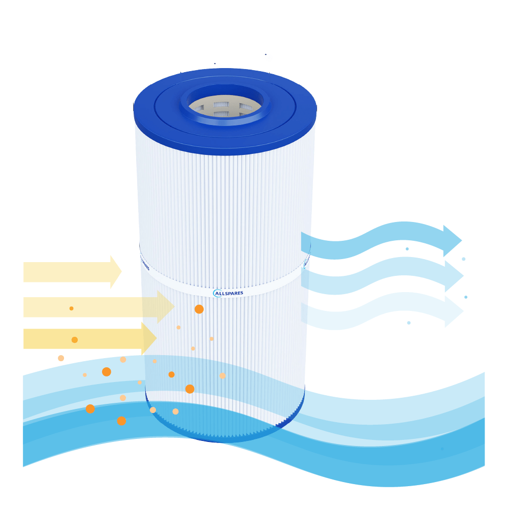 Whirlpool Filter geeignet für Poolex PF-NFX050CT / Netflux 50