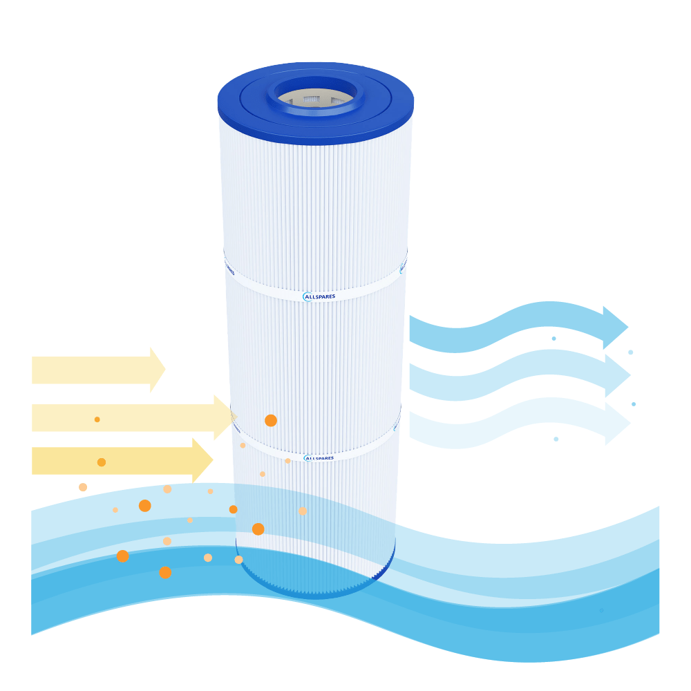 Pool Filterkartusche geeignet für Poolex PF-NFX075CT / Netflux 75