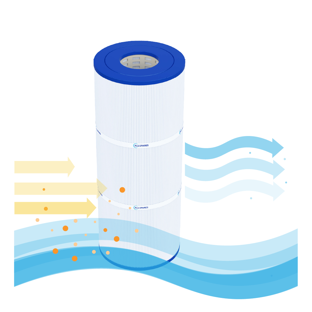 Pool Filterkartusche geeignet für Emaux ICF230 / ICF230-CE