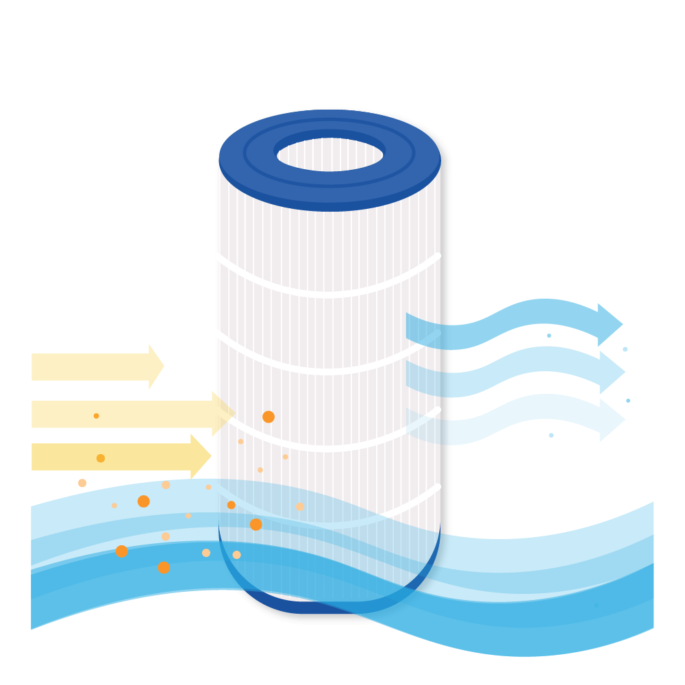Filterkartusche geeignet für Waterair CFR150 / 001349