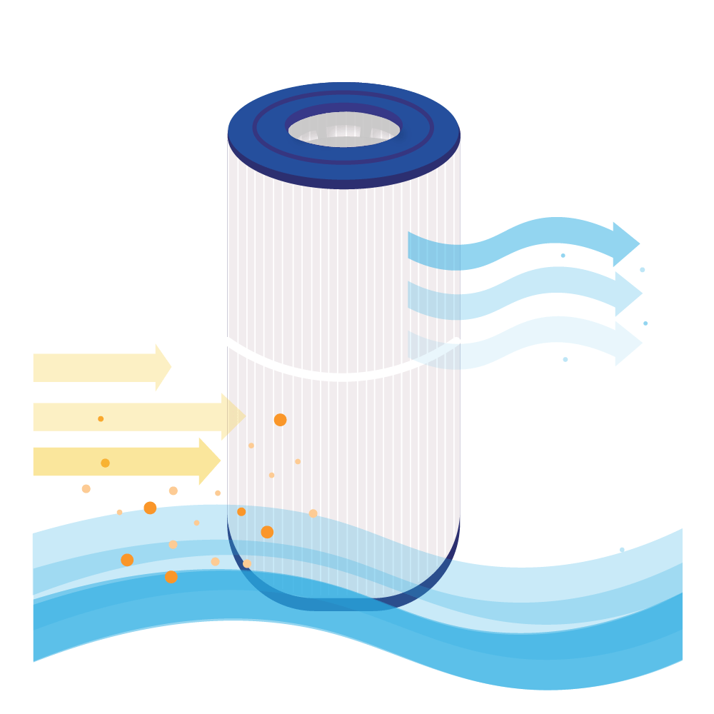 Spa Wasserfilter geeignet für Blue Lagoon MoonBay BLSF-13 / GP2128