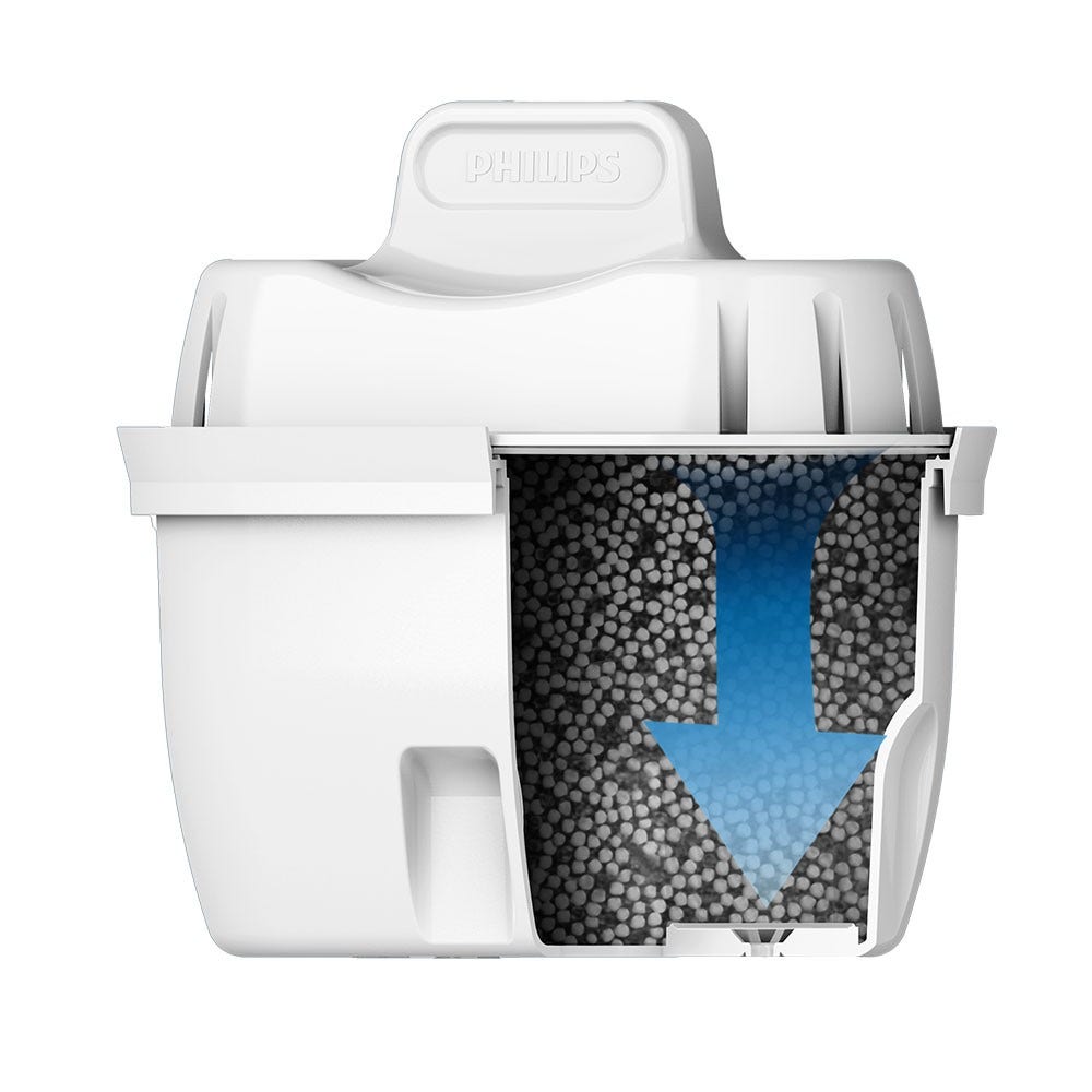 Philips Wasserfilter 12-pack (filtert PFAS) kompatibel mit BRITA Maxtra+