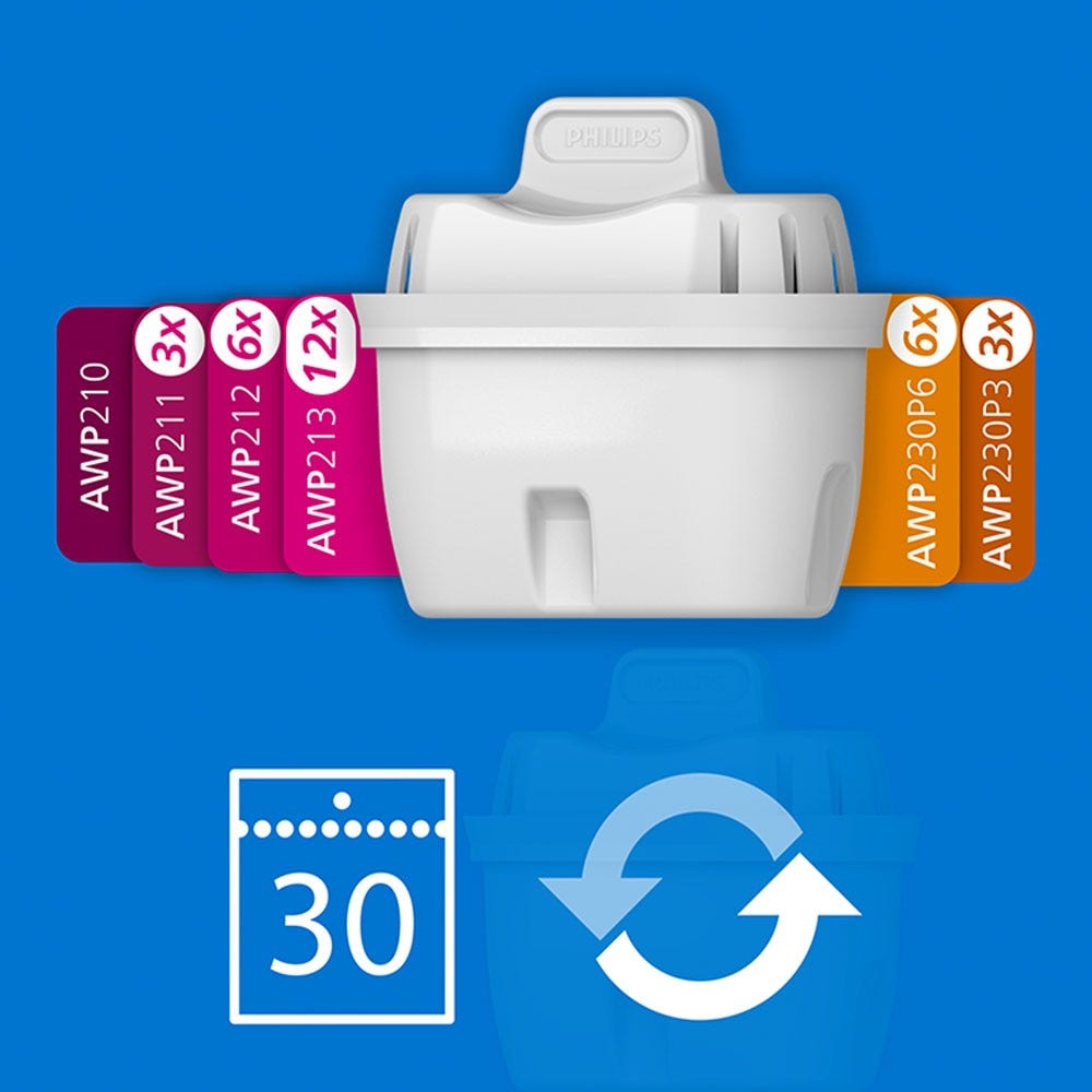 Philips Softening+ Wasserfilter 3-pack (filtert PFAS) kompatibel mit BRITA Maxtra+