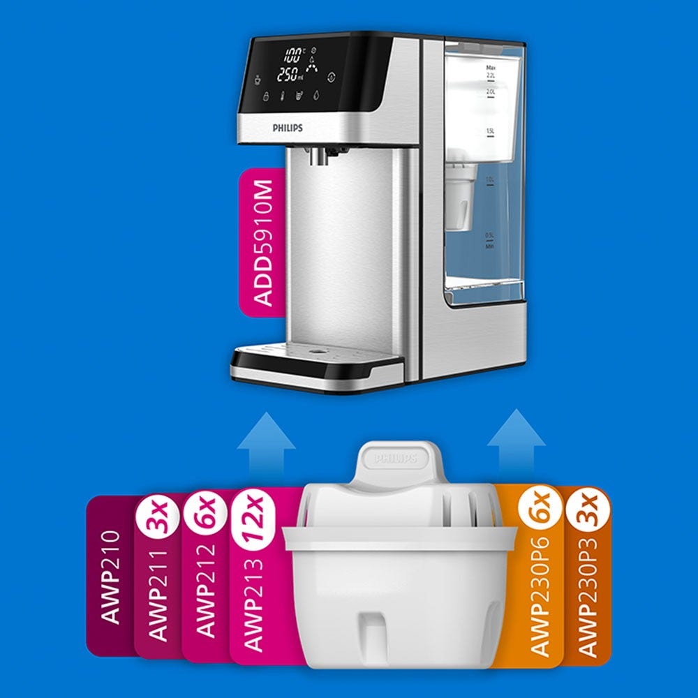Philips Wasserfilter 6-pack (filtert PFAS) kompatibel mit BRITA Maxtra+
