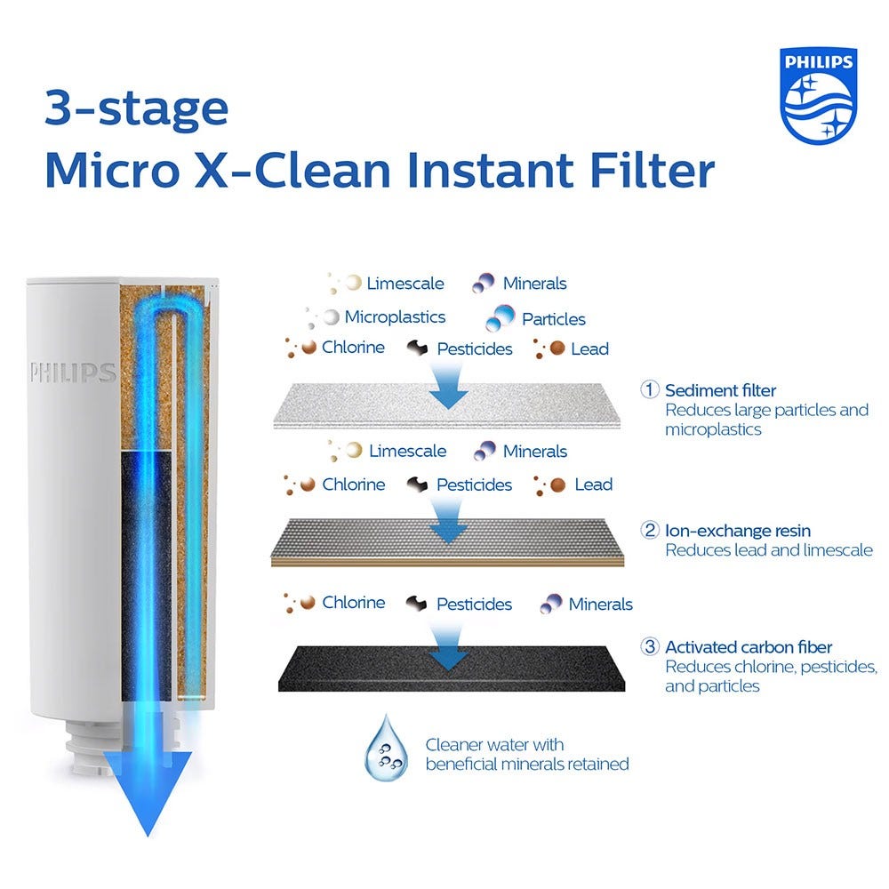 Philips Micro X-Clean Instant-Wasserfilter (3 St.) AWP225