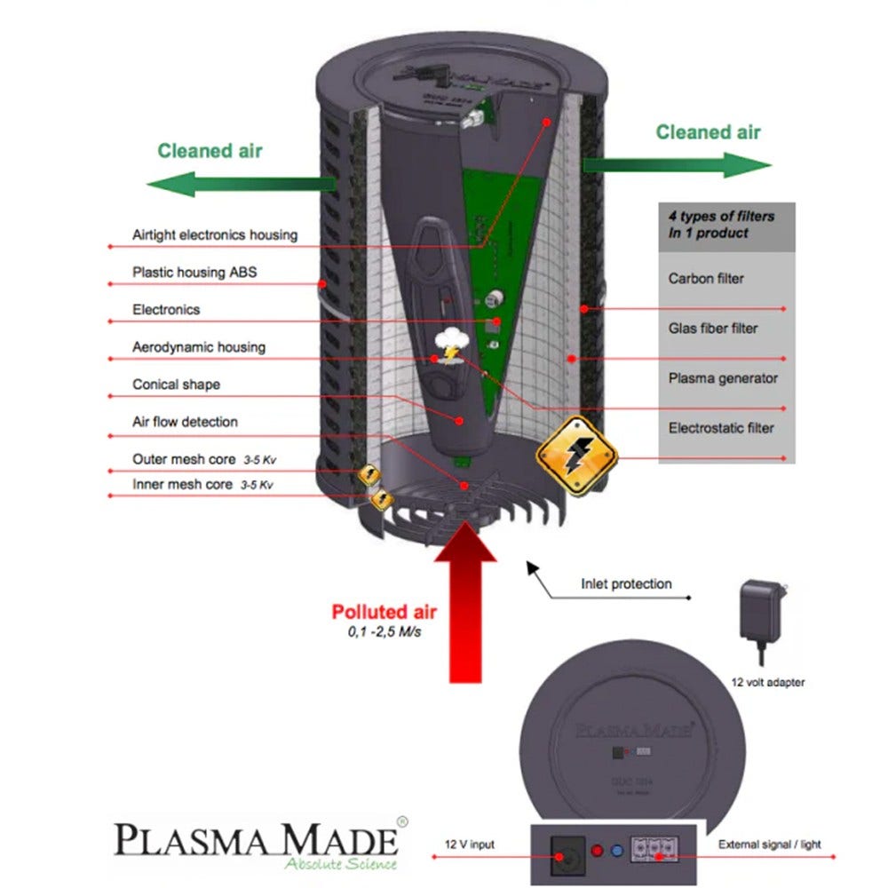 PlasmaMade Plasmafilter für ETNA HF4002