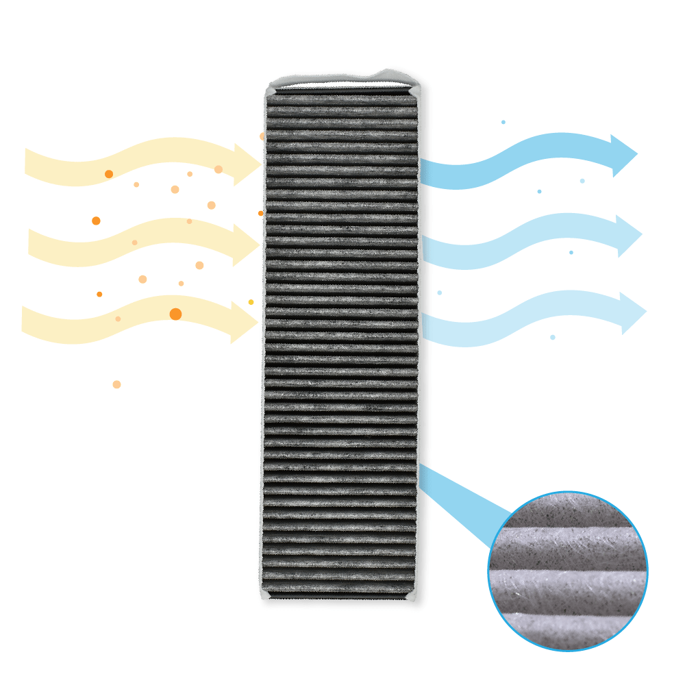 Aktivkohlefilter PUAKF – geeignet für BORA Pure, X Pure & S Pure