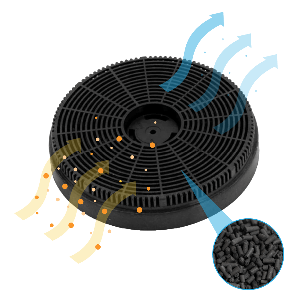 Aktivkohlefilter geeignet für GoodHome 50 / CARBFILT50 (2St.)