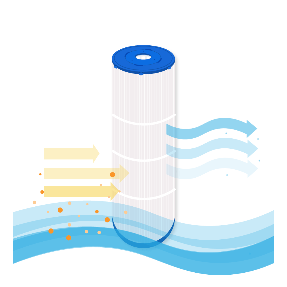 Darlly Pool Filterkartusche | Weltico C5