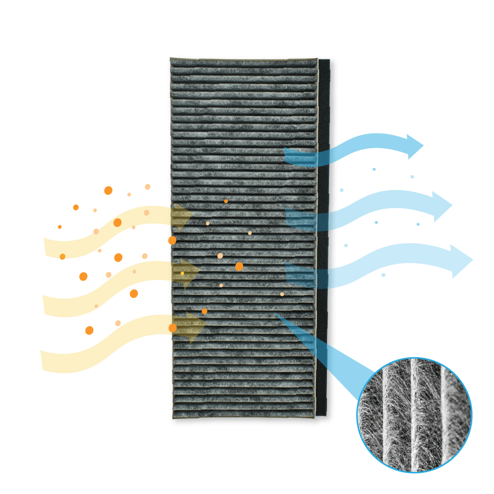 Viva CleanAir Aktivkohlefilter 17006837
