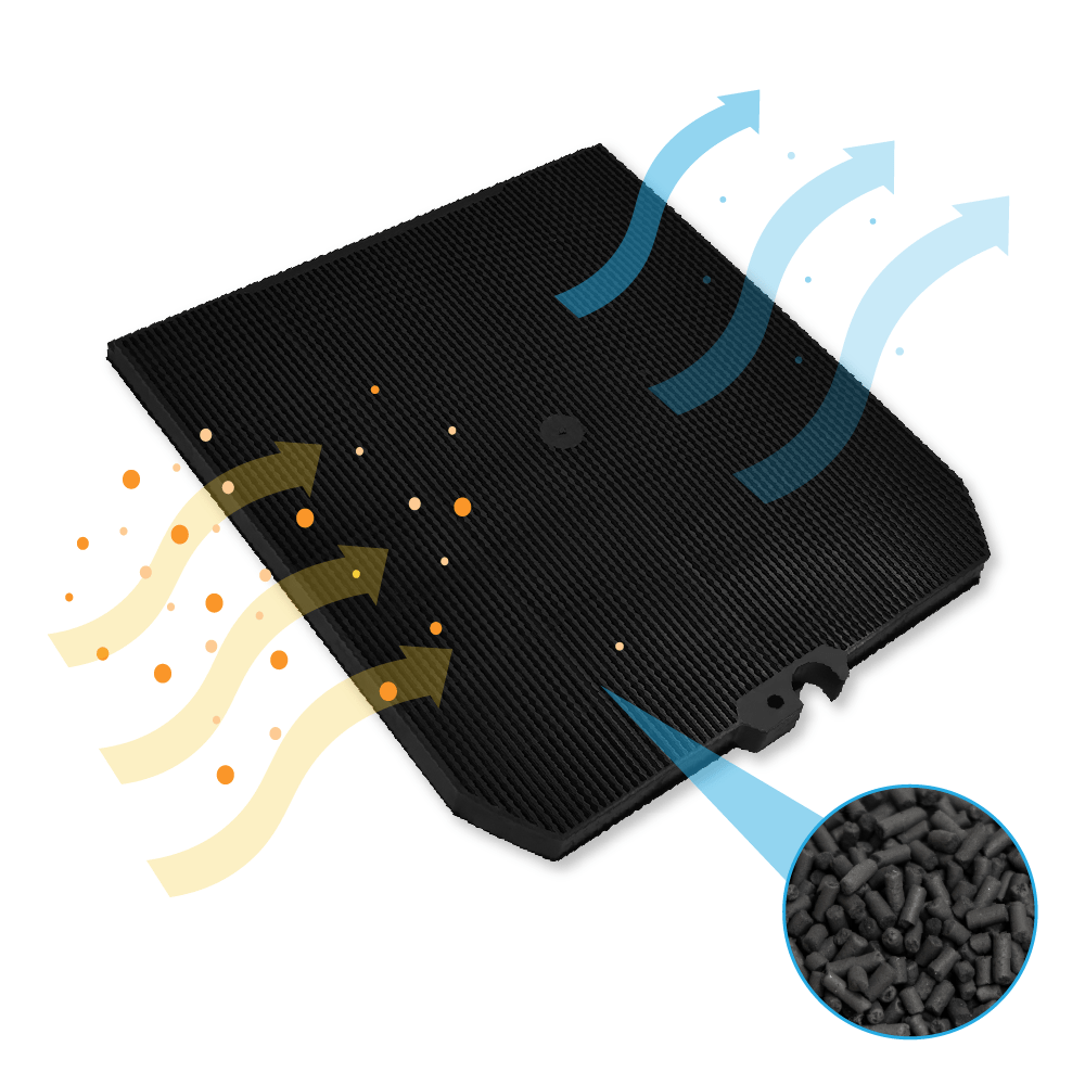 Aktivkohlefilter geeignet für Airlux CR1000