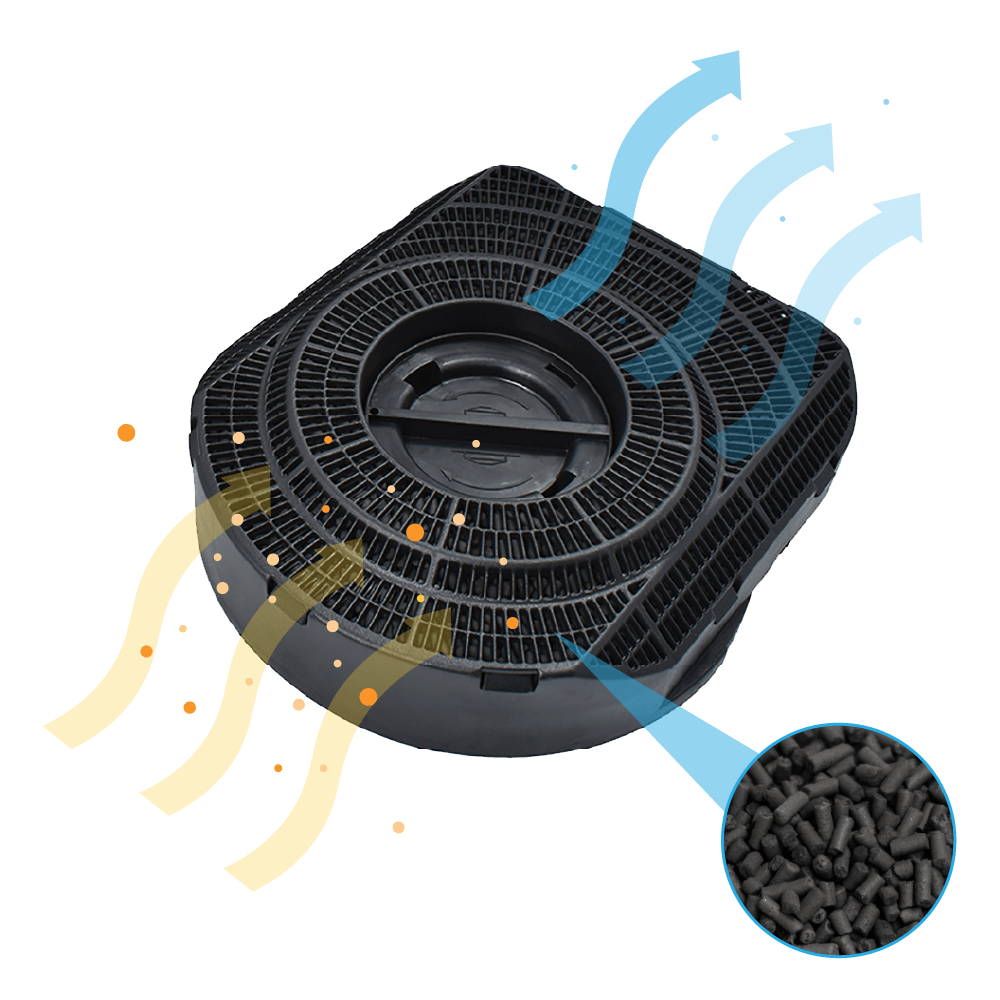 Aktivkohlefilter geeignet für Boretti KFBK-1