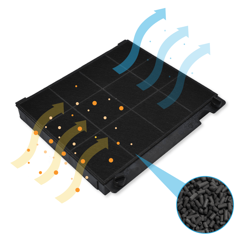 Aktivkohlefilter geeignet für Electrolux MCFE01ST / 9029865954