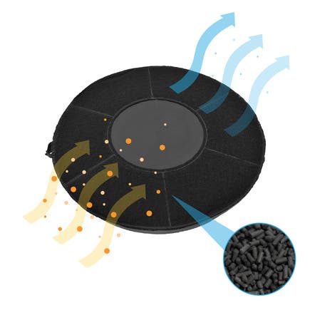 Aktivkohlefilter geeignet für Ikea 484000008783