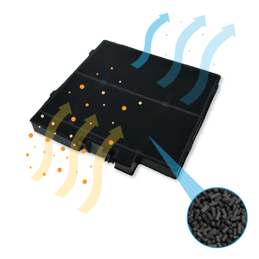 Aktivkohlefilter geeignet für Neff 11022296 / Z51DXA0X0