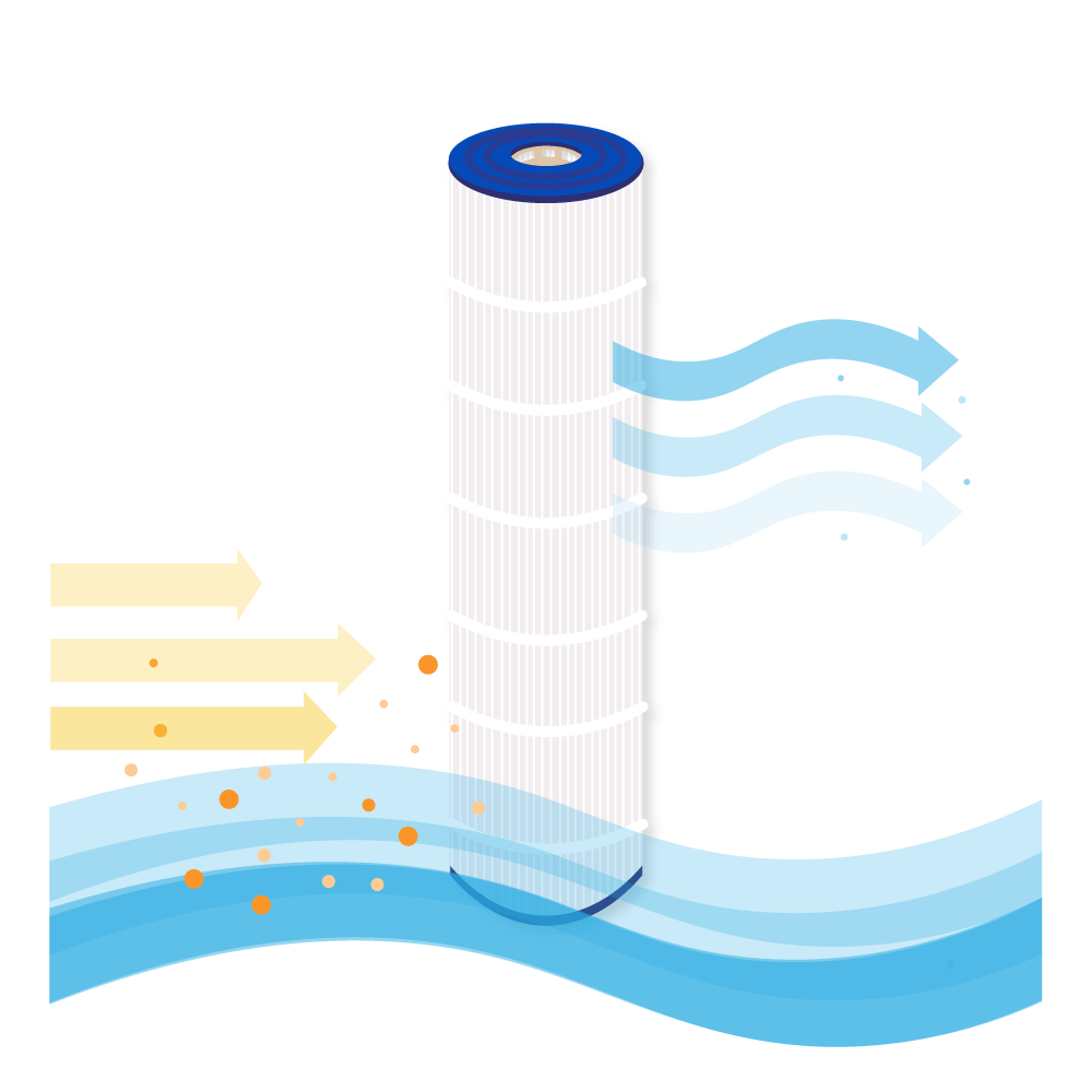 Whirlpool Filter geeignet für Emaux Galaxy ICF530 / ICF530-CE