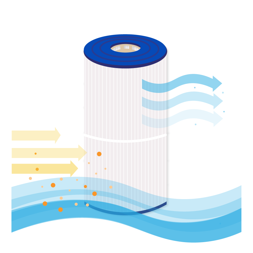 Whirlpool Filter geeignet für Hayward Star Clear CX410RE, CX0410RE, C400, C0400