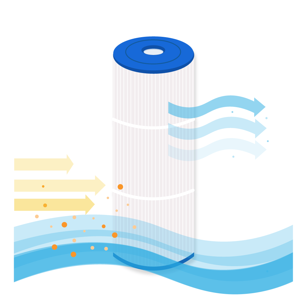Whirlpool Filter geeignet für Weltico C5, 62615