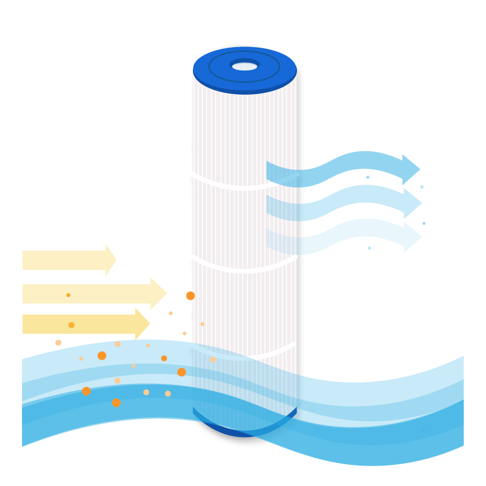 Whirlpool Filter geeignet für Weltico C6, 62616