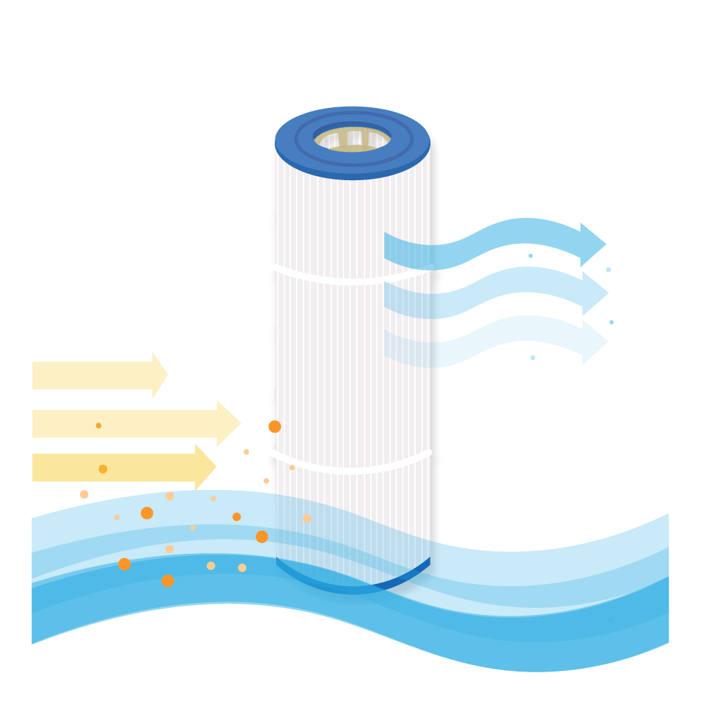 Whirlpool Filter geeignet für Astral Pool Viron QL420