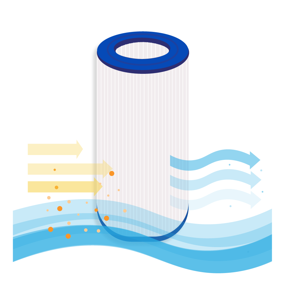 Whirlpool Filter geeignet für Waterair CW150 / 008554