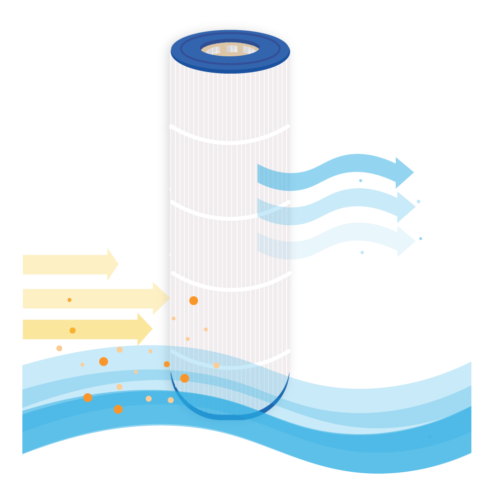 AllSpares Wasserfilter für Whirlpool/Pool Filterkartusche geeignet für Hayward CX870RE / PA100N / C-7487 / PC102 (Ø178x648mm)