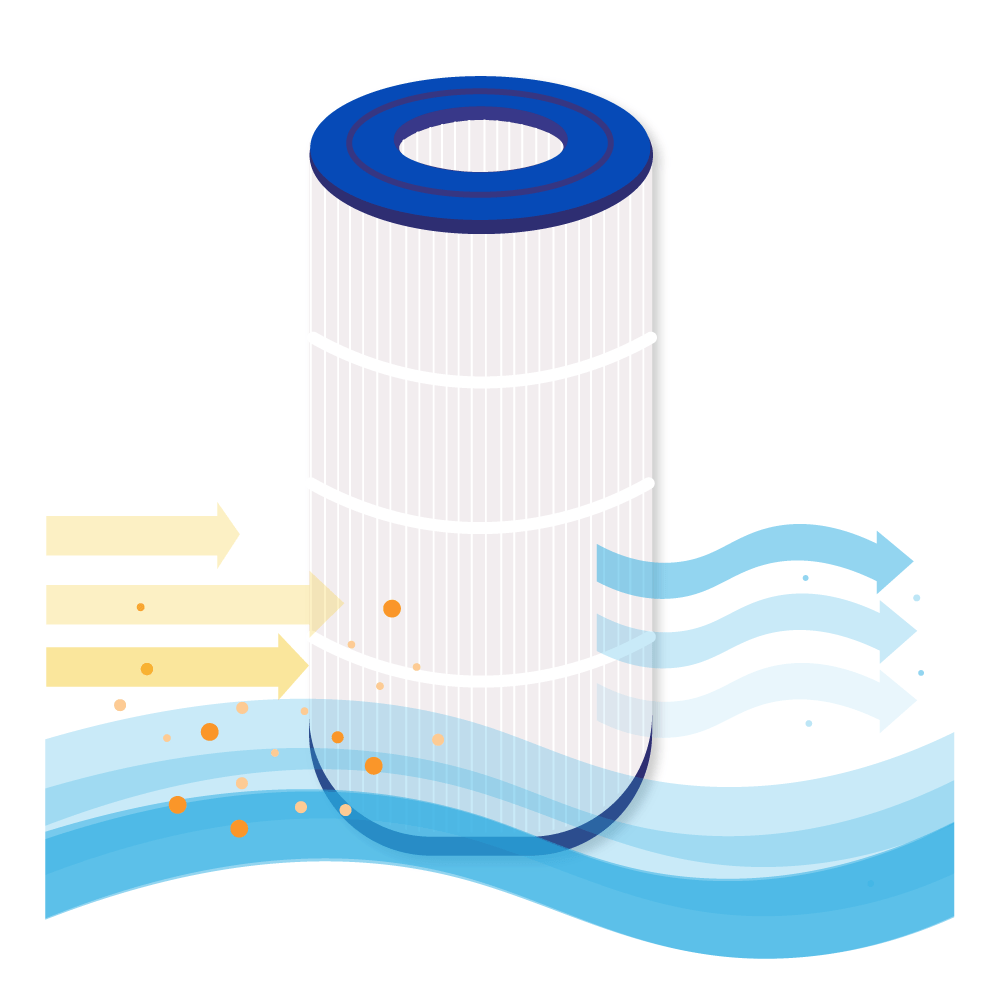 Whirlpool Filterkartusche geeignet für Waterair CFR100, WFR100, CFT100, C-9699