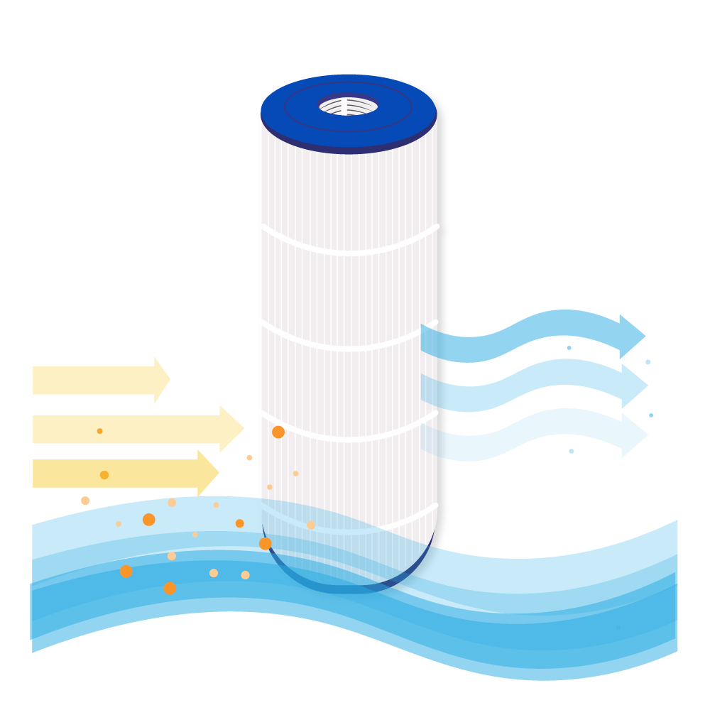Whirlpool Pool Filterkartusche geeignet für SC777, 50651, FC-2971