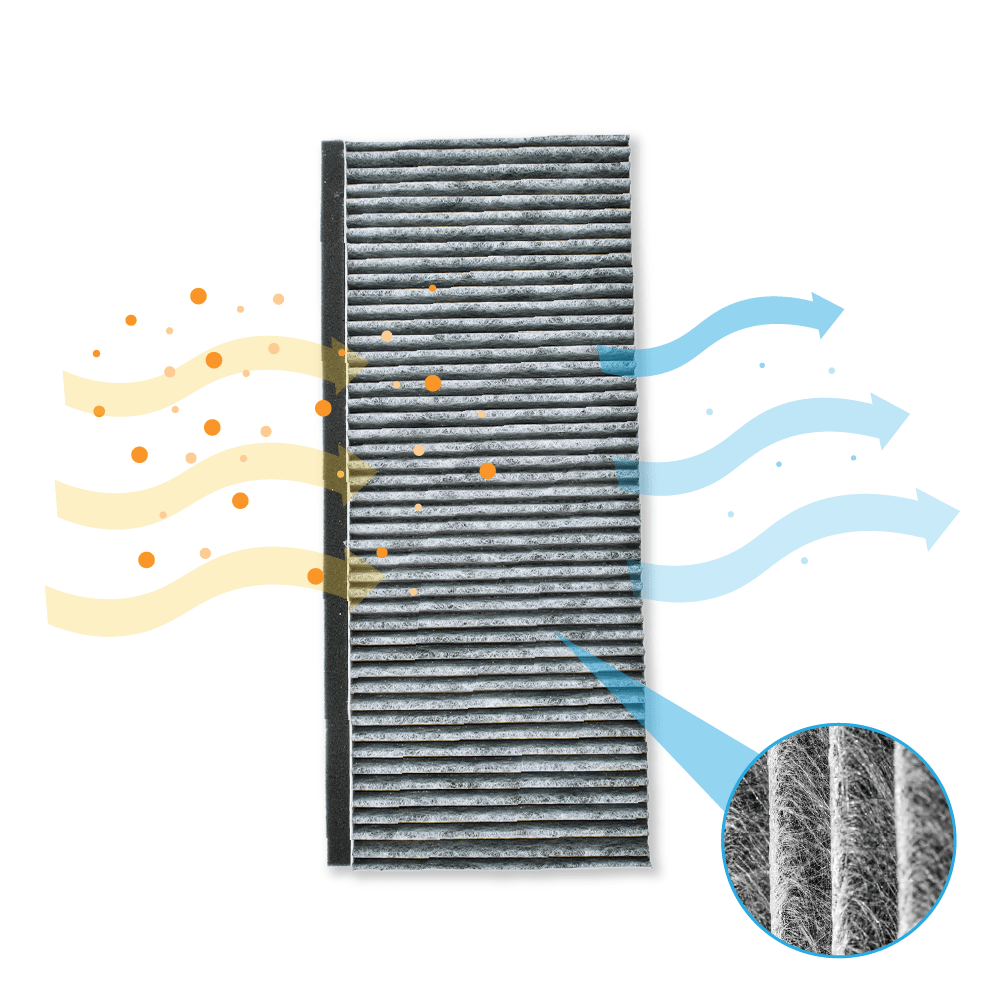 CleanAir Aktivkohlefilter geeignet für Siemens 17006837