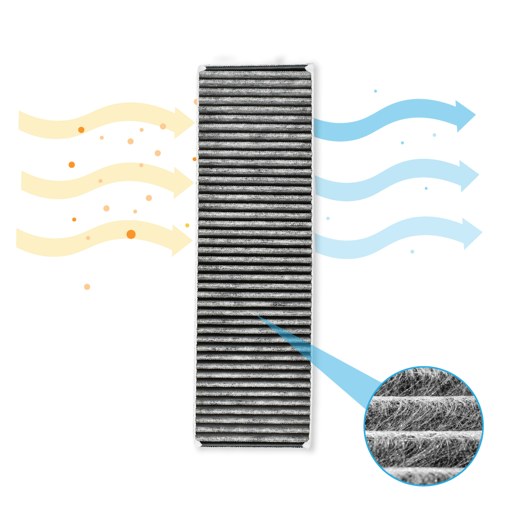 CleanAir Aktivkohlefilter geeignet für Constructa CA282110 / 17000822