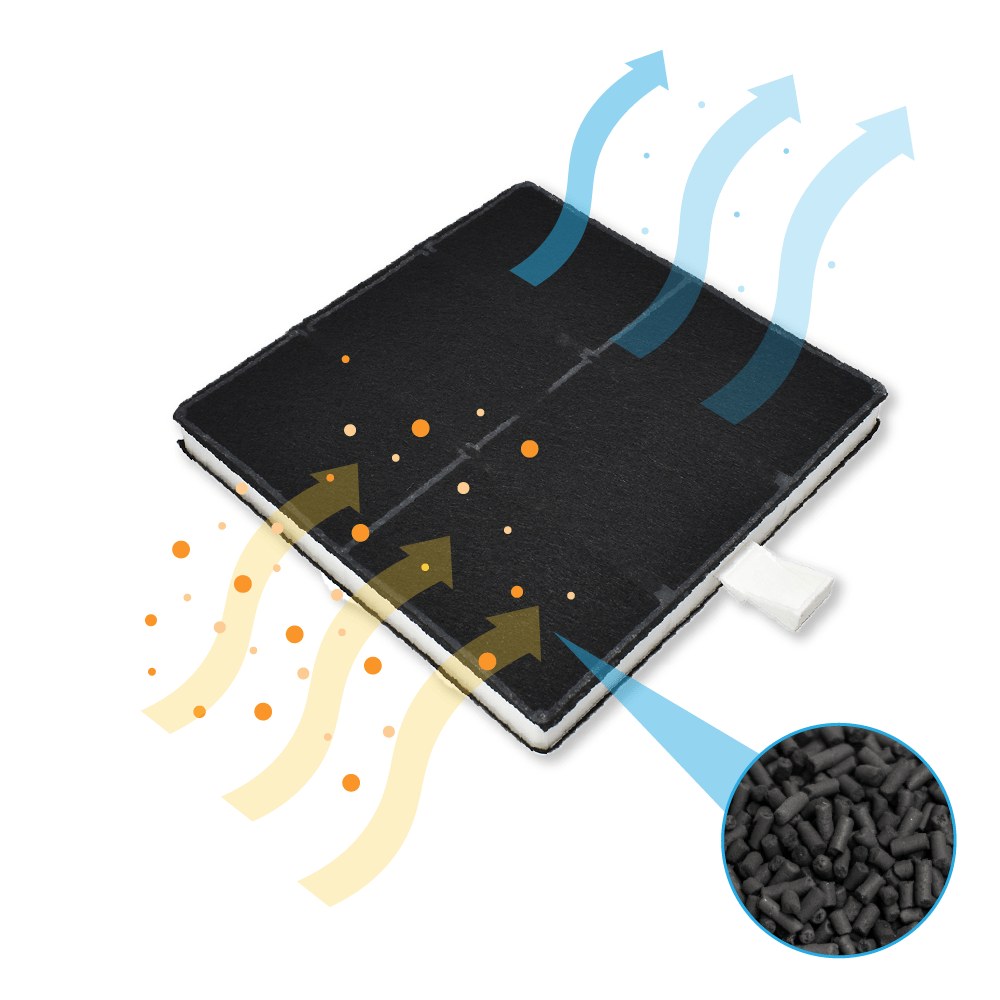 Aktivkohlefilter geeignet für Neff 360732