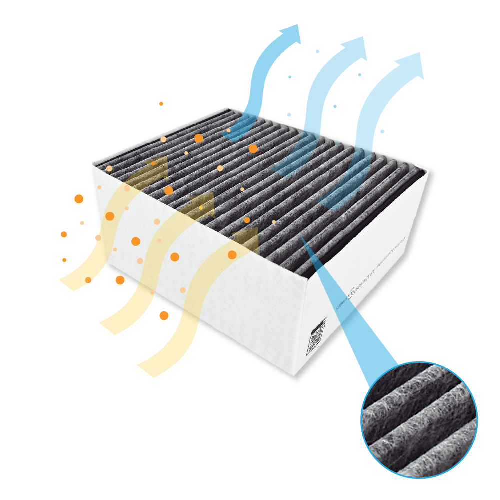 CleanAir Plus Aktivkohlefilter geeignet für Bosch 11033934 / 11017314