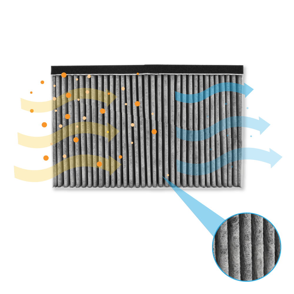 CleanAir Aktivkohlefilter geeignet für Neff 11049702 / 11026771 / Z5102X1
