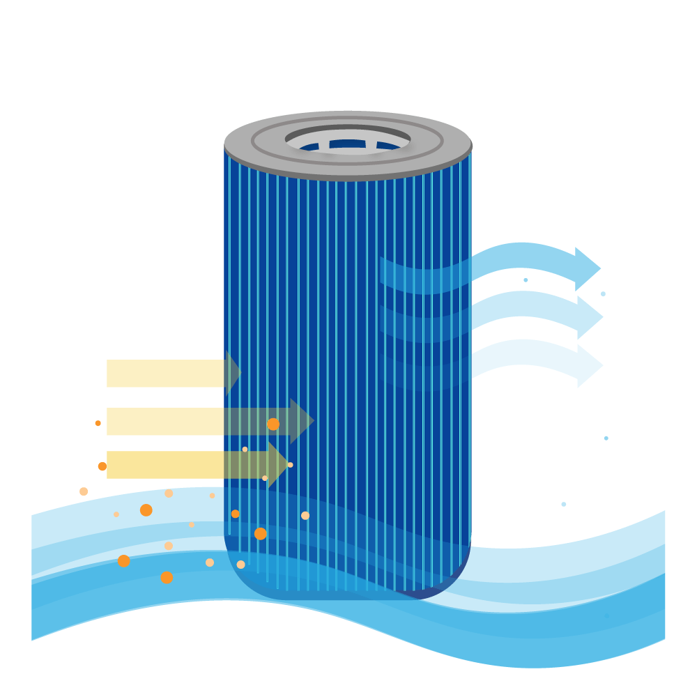 Darlly Silverstream Whirlpool Filterkartusche SC705-S, 40353 (antibakteriel) geeignet für Wellis AKU0116 