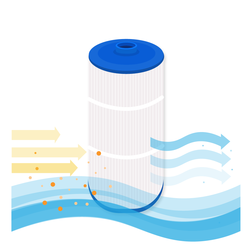 Darlly Whirlpool Filterkartusche SC763, PP1604, 6473-165