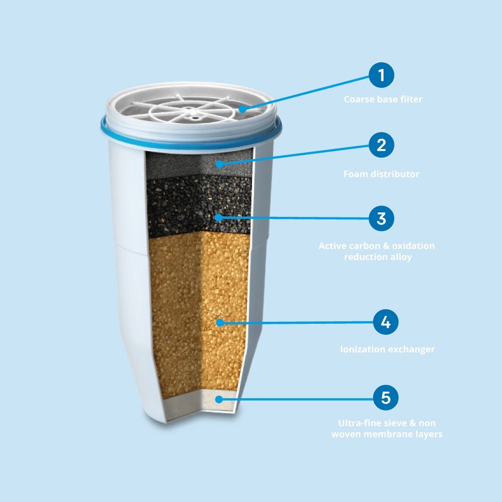 ZeroWater Wasserfilter 707 (filtert PFAS)